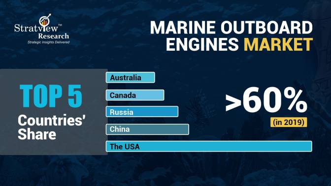 Marine-Outboard-Engines-Market-Segmentation